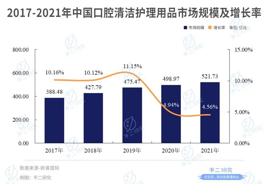 冷酸靈母公司登康口腔IPO:單品依賴(lài)、高端乏力,老字號(hào)如何翻紅?