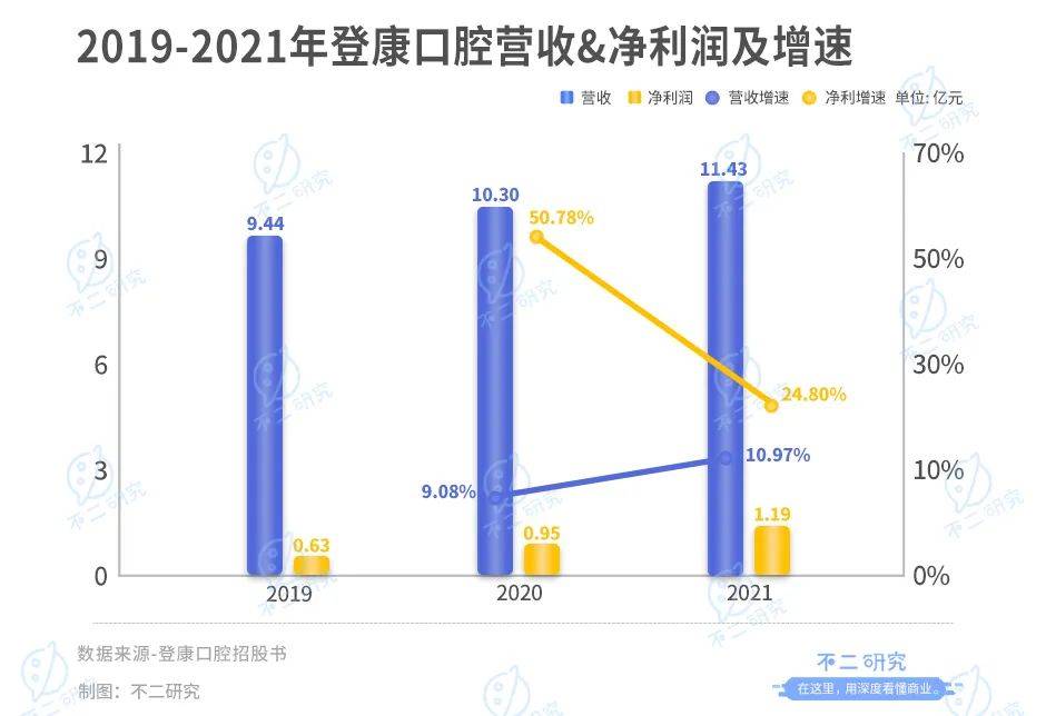 冷酸靈母公司登康口腔IPO:單品依賴(lài)、高端乏力,老字號(hào)如何翻紅?