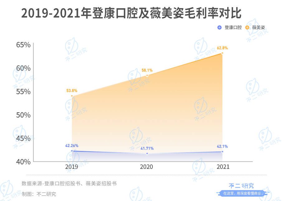 冷酸靈母公司登康口腔IPO:單品依賴(lài)、高端乏力,老字號(hào)如何翻紅?