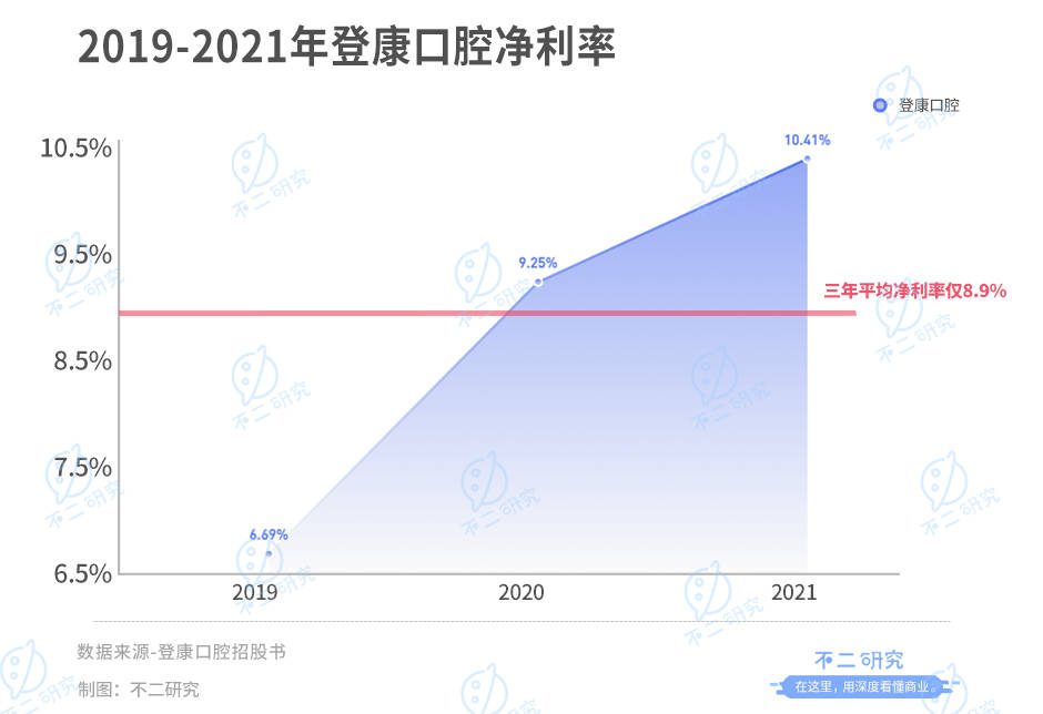 冷酸靈母公司登康口腔IPO:單品依賴(lài)、高端乏力,老字號(hào)如何翻紅?