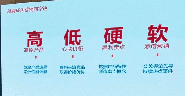 留豐HFIC大會演講實錄：產(chǎn)品價值被認知才能實現(xiàn)營銷增長