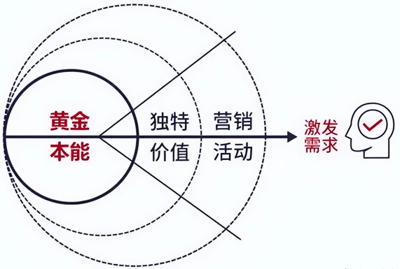 留豐HFIC大會演講實錄：產(chǎn)品價值被認知才能實現(xiàn)營銷增長