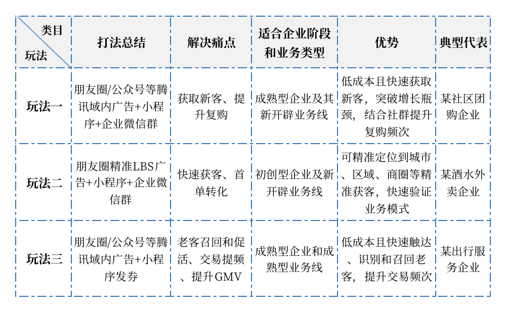 獲客成本降低一半！小程序正帶來更多驚喜｜見實(shí)