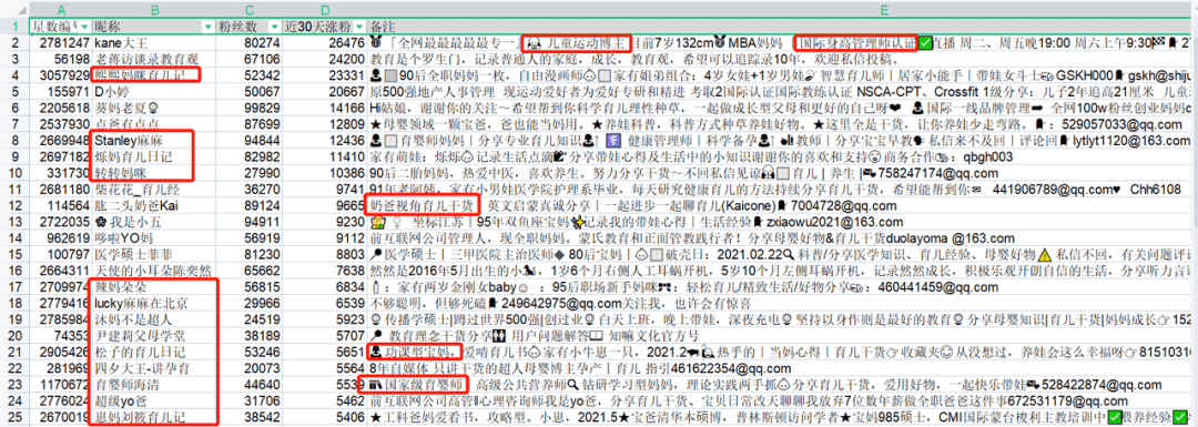 在小紅書，如何找對標(biāo)賬號、分析對標(biāo)賬號，確定自身定位【建議收藏】