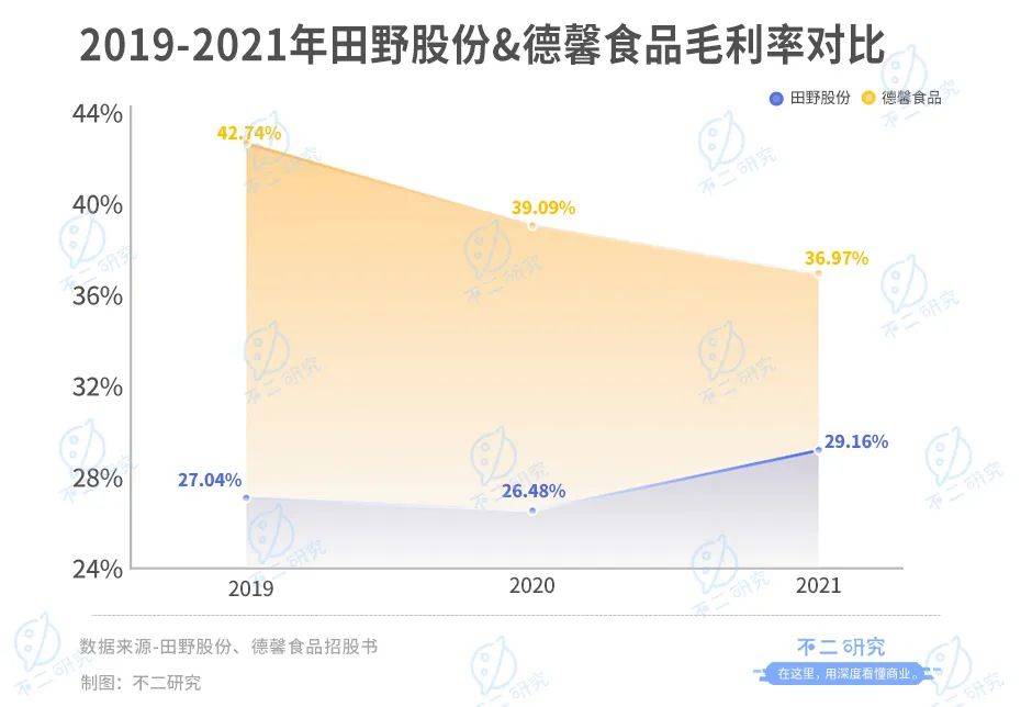 新茶飲“朋友圈”上市潮，喜茶、奈雪們托起N個(gè)IPO