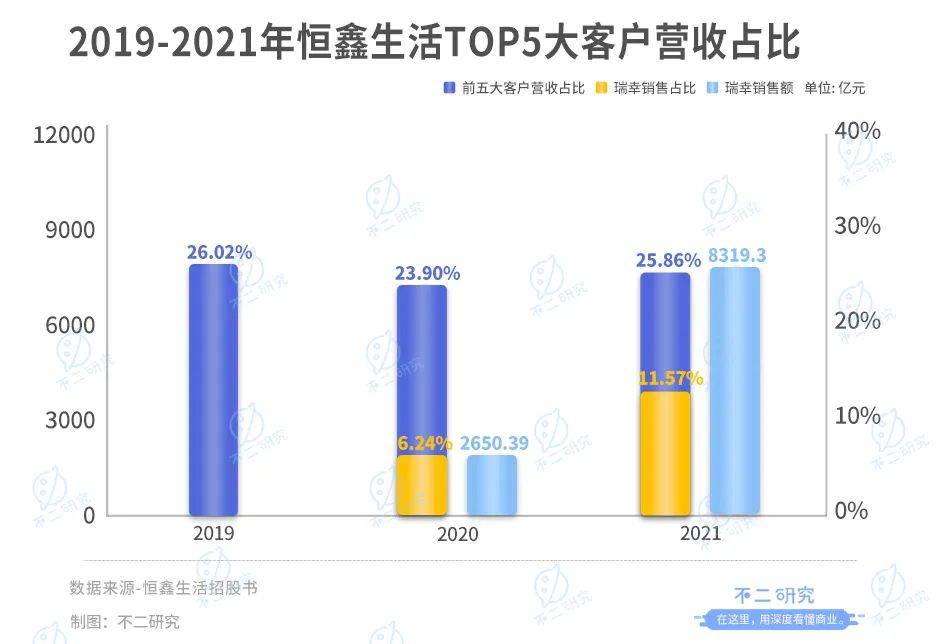 新茶飲“朋友圈”上市潮，喜茶、奈雪們托起N個(gè)IPO