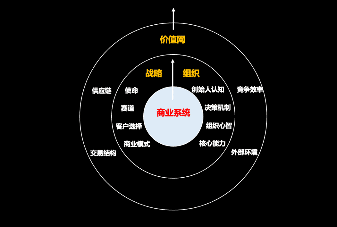 增長的第一因和第二因