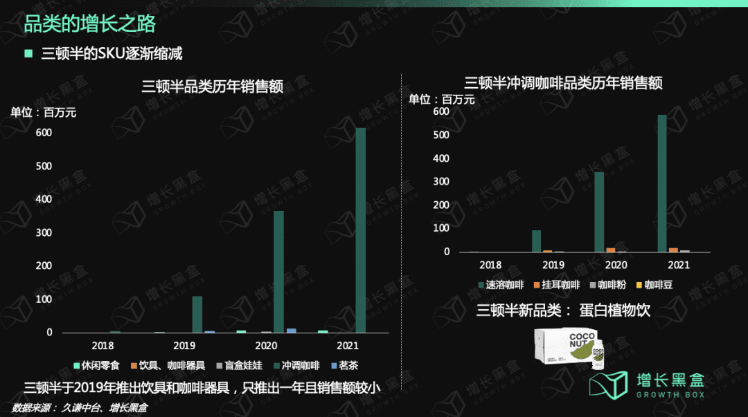 “瘋狗浪”時代來臨，品牌如何結(jié)構(gòu)性增長｜增長黑盒