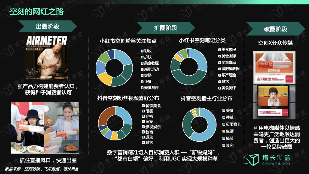 “瘋狗浪”時代來臨，品牌如何結(jié)構(gòu)性增長｜增長黑盒