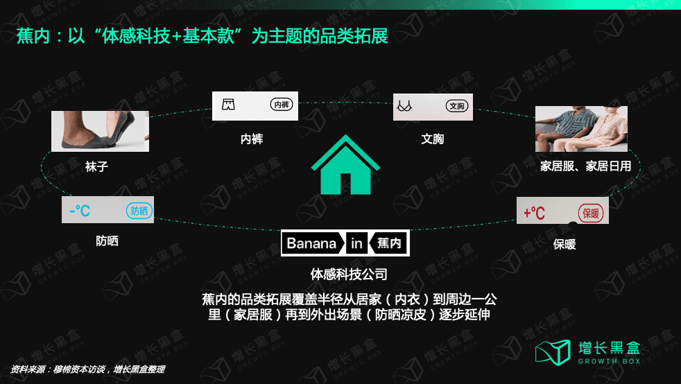 “瘋狗浪”時代來臨，品牌如何結(jié)構(gòu)性增長｜增長黑盒