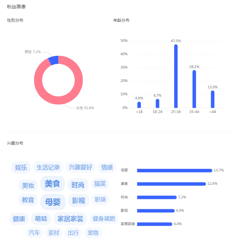 小紅書(shū)營(yíng)銷(xiāo)：如何利用蒲公英平臺(tái)篩選優(yōu)質(zhì)達(dá)人?