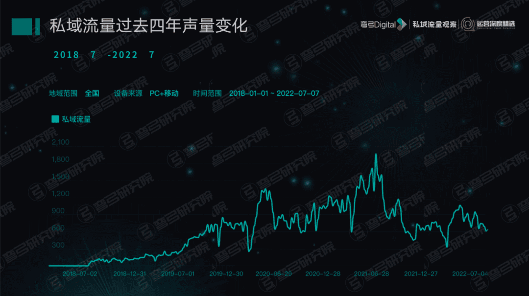 支付寶撕開的一道口子，萬千商家的私域流量新洼地｜私域流量觀察