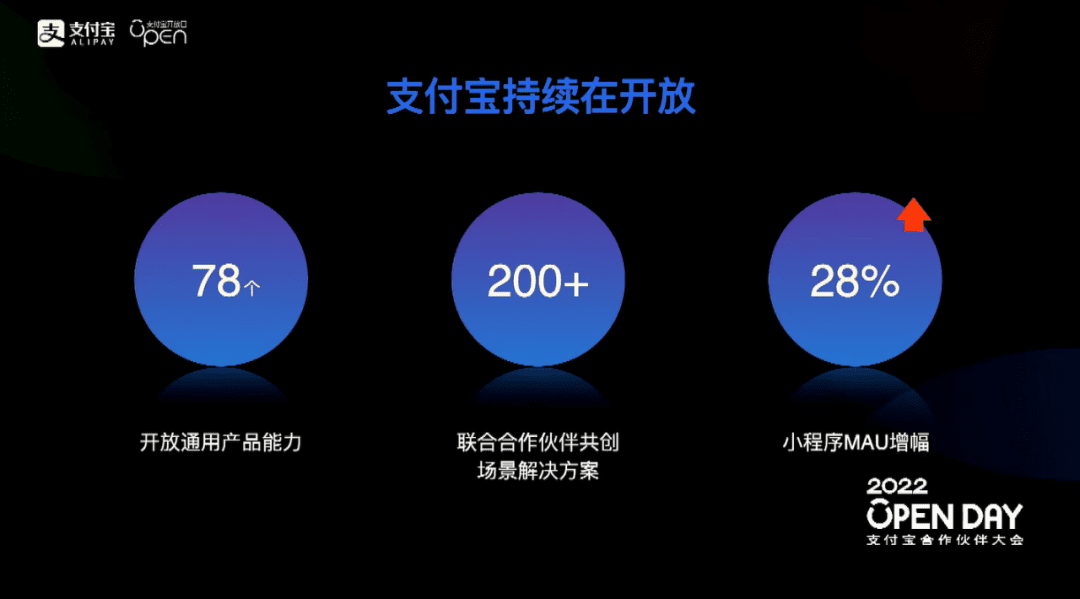 支付寶撕開的一道口子，萬千商家的私域流量新洼地｜私域流量觀察