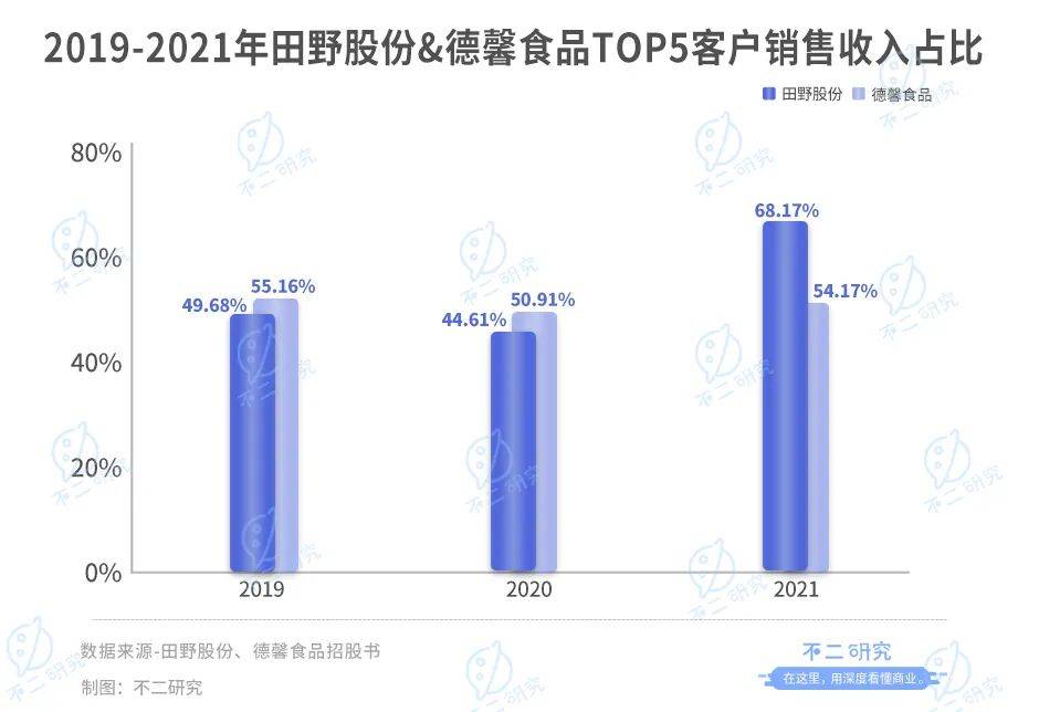 新茶飲“朋友圈”上市潮，喜茶、奈雪們托起N個(gè)IPO