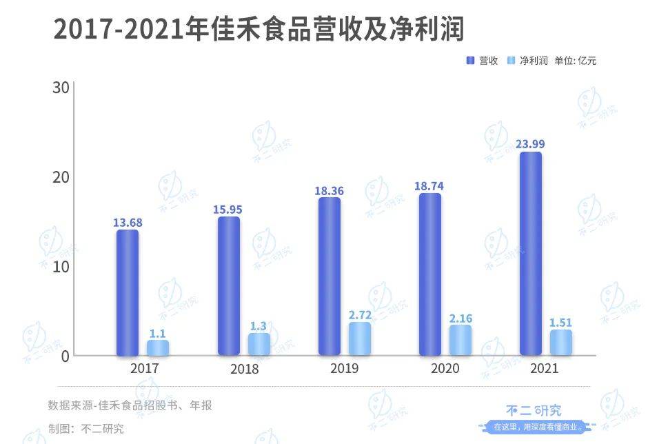 新茶飲“朋友圈”上市潮，喜茶、奈雪們托起N個(gè)IPO