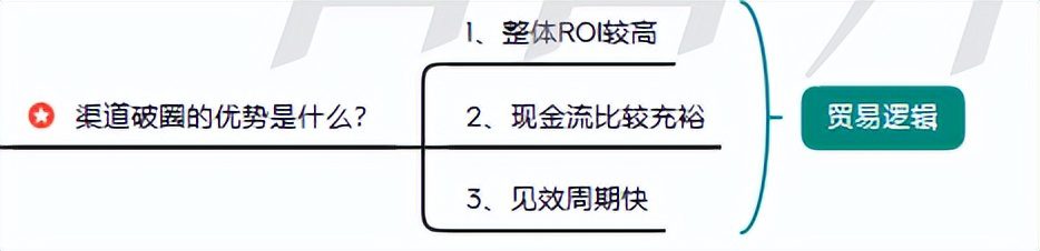 品牌0-1過程中如何快速實現基礎銷量的突破？