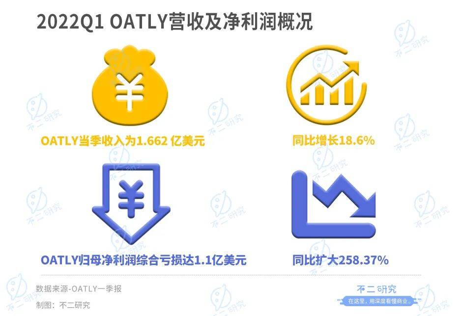 新茶飲“朋友圈”上市潮，喜茶、奈雪們托起N個(gè)IPO