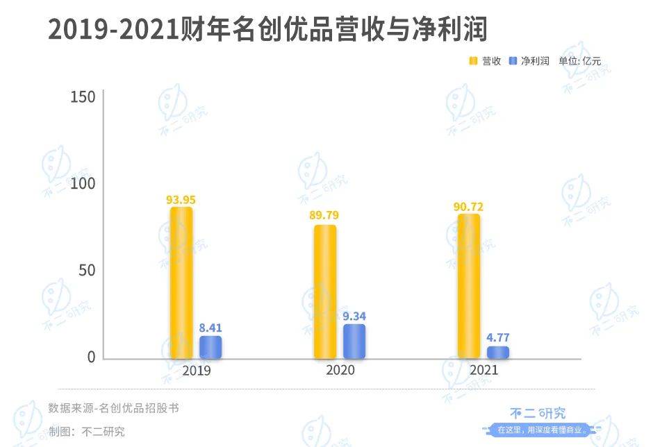 港股將迎"最牛十元店",名創(chuàng)優(yōu)品能借IPO突圍?