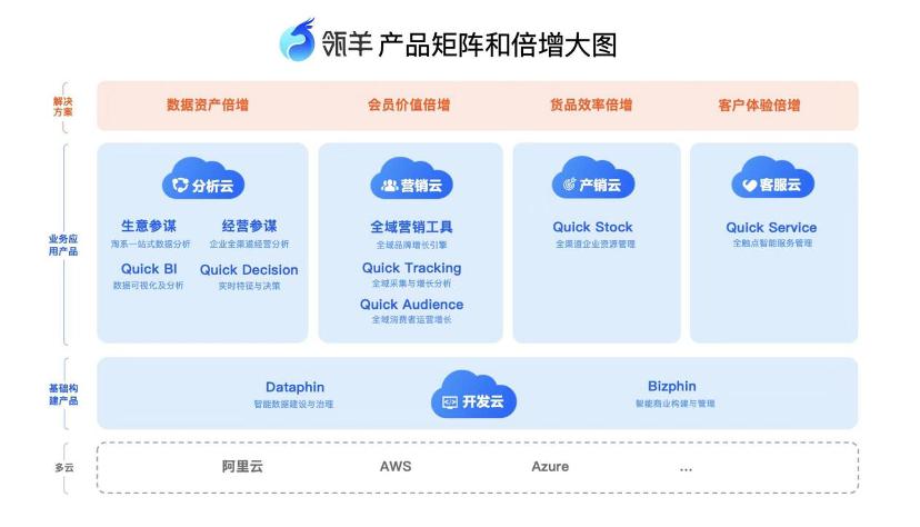 瓴羊“拆臺”阿里｜科技新知