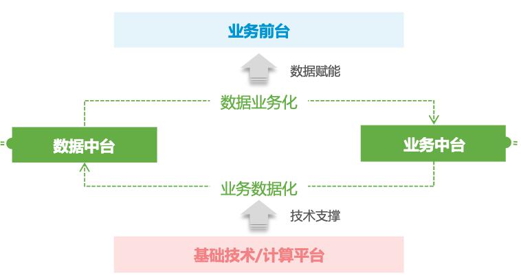 瓴羊“拆臺”阿里｜科技新知