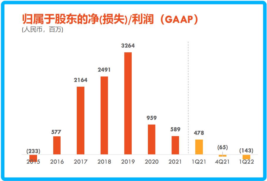 張超：二次創(chuàng)業(yè)，趣店羅敏的 B 面｜全天候科技