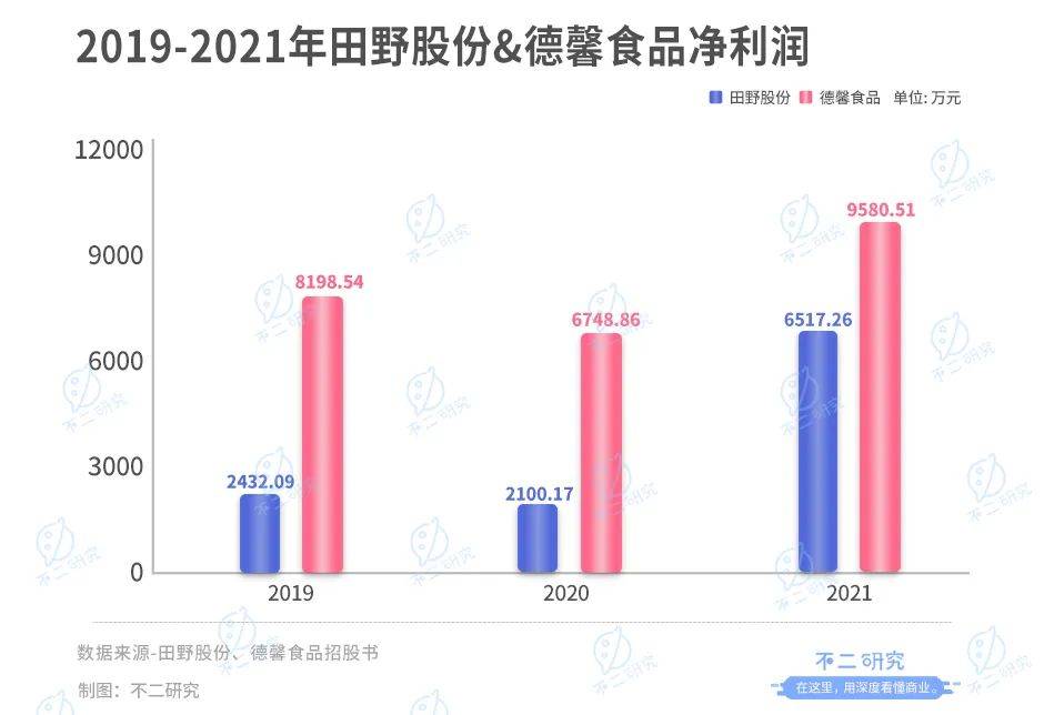 新茶飲“朋友圈”上市潮，喜茶、奈雪們托起N個(gè)IPO