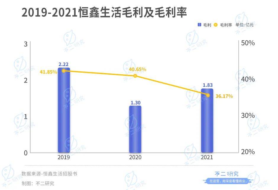 新茶飲“朋友圈”上市潮，喜茶、奈雪們托起N個(gè)IPO