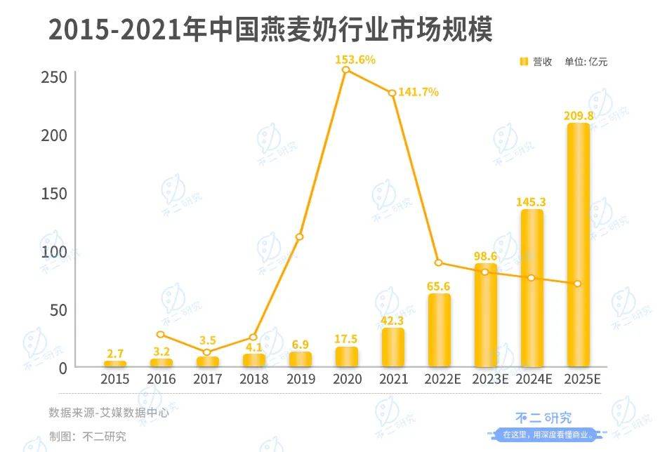 新茶飲“朋友圈”上市潮，喜茶、奈雪們托起N個(gè)IPO