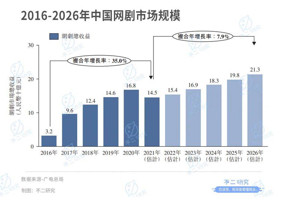 投資"李煥英"獲益千萬之后,耐看娛樂再闖IPO