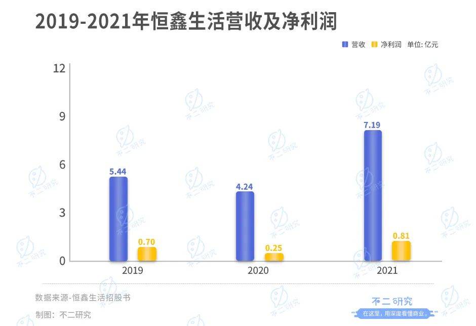 新茶飲“朋友圈”上市潮，喜茶、奈雪們托起N個(gè)IPO