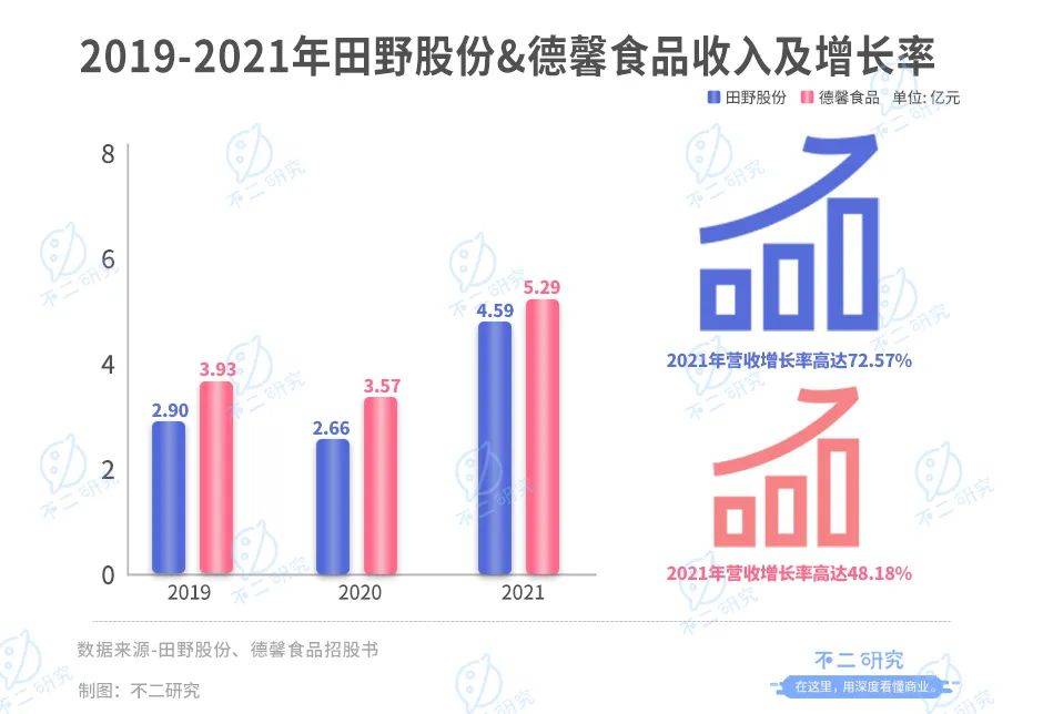 新茶飲“朋友圈”上市潮，喜茶、奈雪們托起N個(gè)IPO