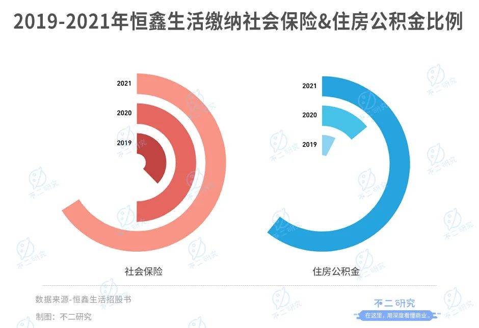 新茶飲“朋友圈”上市潮，喜茶、奈雪們托起N個(gè)IPO