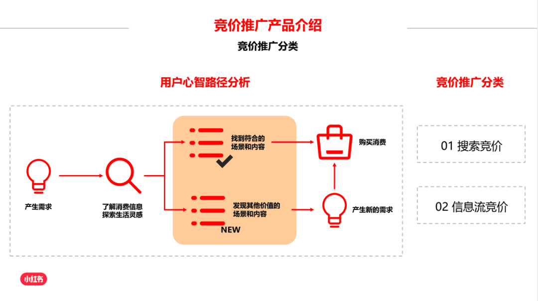 純新手商家，如何快速玩轉(zhuǎn)小紅書？【建議收藏】