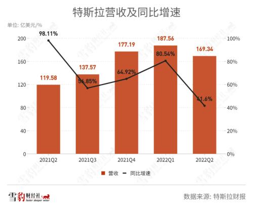 拿什么拯救你，特斯拉增長(zhǎng)神話