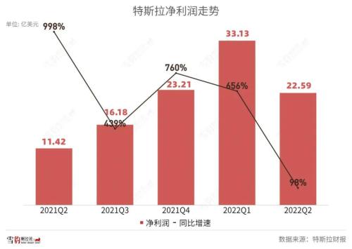 拿什么拯救你，特斯拉增長(zhǎng)神話