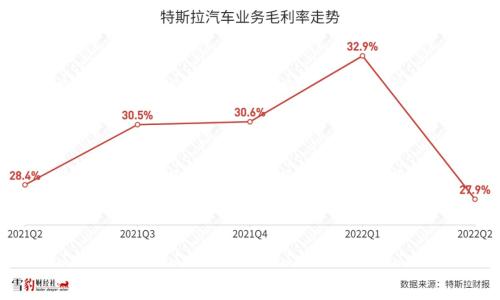 拿什么拯救你，特斯拉增長(zhǎng)神話