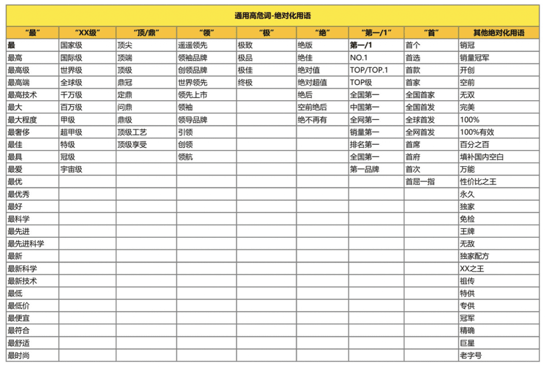 純新手商家，如何快速玩轉(zhuǎn)小紅書？【建議收藏】