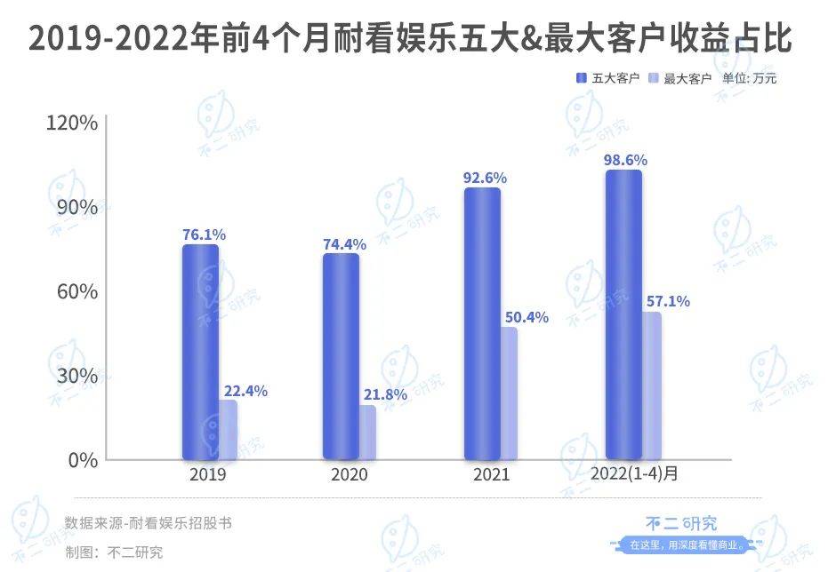 投資"李煥英"獲益千萬之后,耐看娛樂再闖IPO