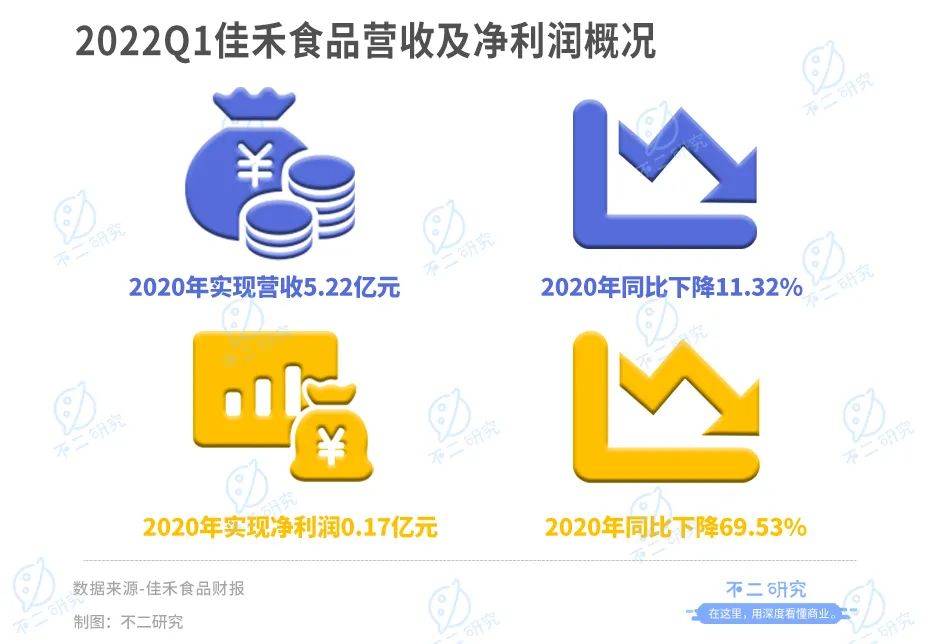 新茶飲“朋友圈”上市潮，喜茶、奈雪們托起N個(gè)IPO