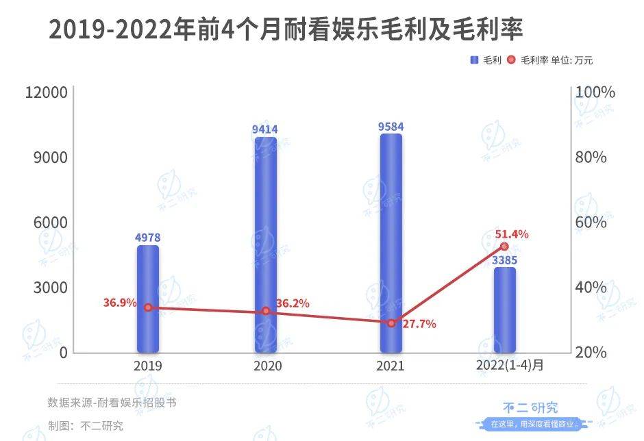 投資"李煥英"獲益千萬之后,耐看娛樂再闖IPO