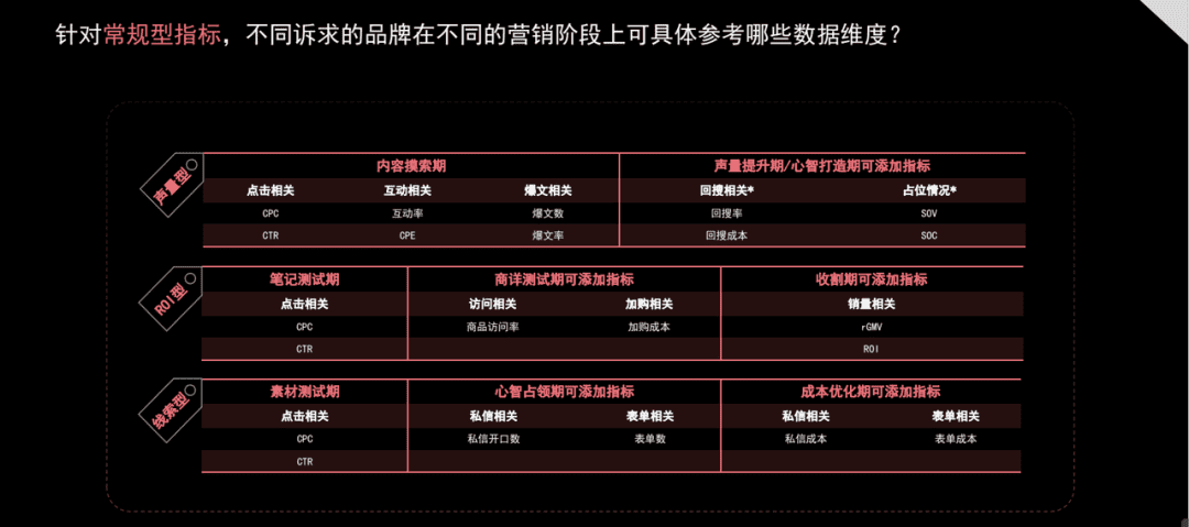 純新手商家，如何快速玩轉(zhuǎn)小紅書？【建議收藏】