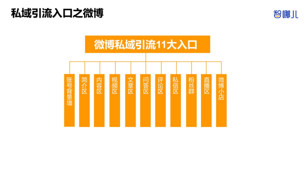 智能家居行業(yè)如何全域獲客？全網(wǎng)8大平臺87個私域引流入口揭秘