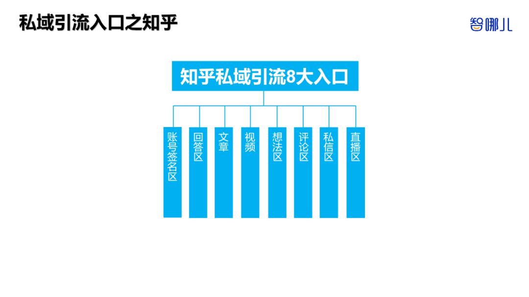 智能家居行業(yè)如何全域獲客？全網(wǎng)8大平臺87個私域引流入口揭秘