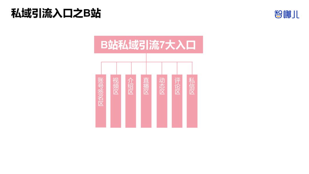 智能家居行業(yè)如何全域獲客？全網(wǎng)8大平臺87個私域引流入口揭秘