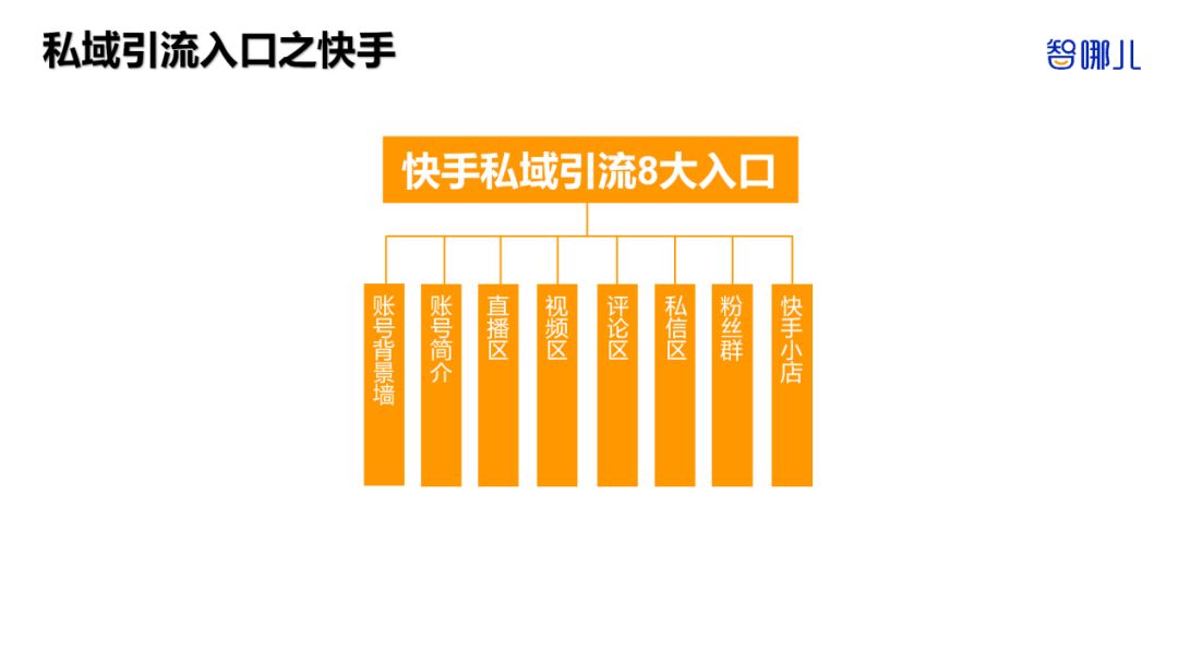 智能家居行業(yè)如何全域獲客？全網(wǎng)8大平臺87個私域引流入口揭秘