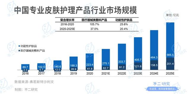 敷爾佳再戰(zhàn)IPO, 僅6名研發(fā)人員,"醫(yī)用面膜第一股"是智商稅?