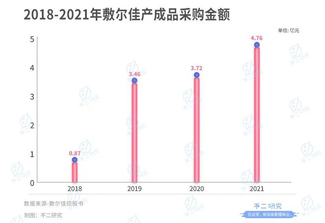 敷爾佳再戰(zhàn)IPO, 僅6名研發(fā)人員,"醫(yī)用面膜第一股"是智商稅?