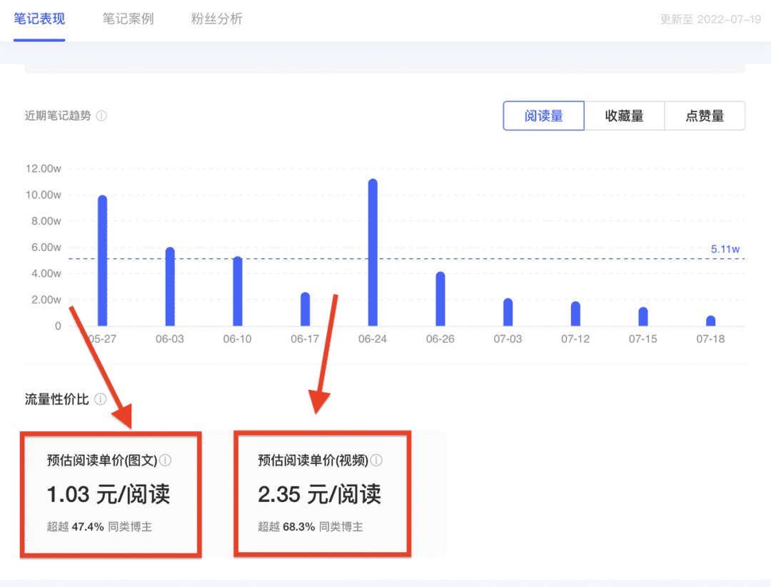 如何篩選小紅書優(yōu)質博主？零基礎博主投放攻略V1.0