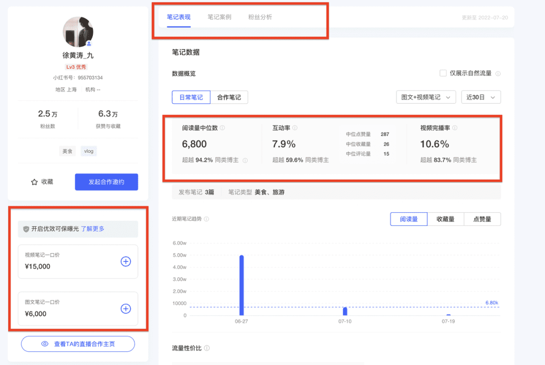 如何篩選小紅書優(yōu)質博主？零基礎博主投放攻略V1.0