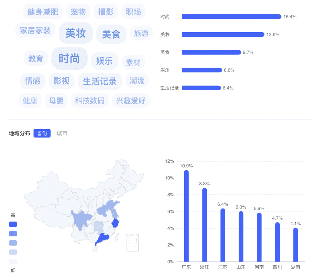 如何篩選小紅書優(yōu)質博主？零基礎博主投放攻略V1.0